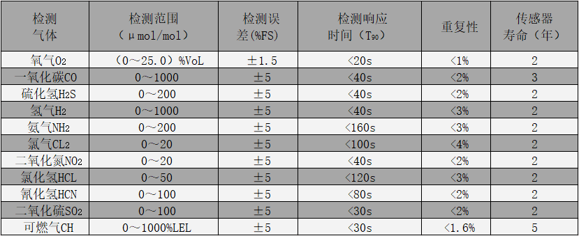 ASK-6002固定式气体检测变送器备用图.png