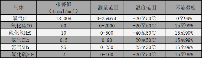 ASK-450系列气体检测报警仪.png