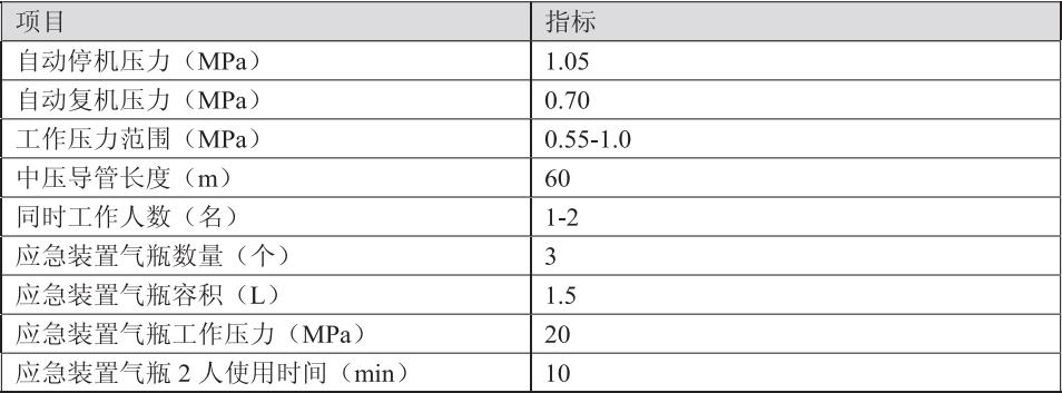 压缩机载长管空气呼吸器.jpg