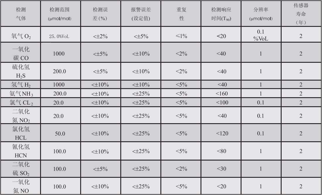 ASK-6001数显固定式气体检测变送器1.jpg
