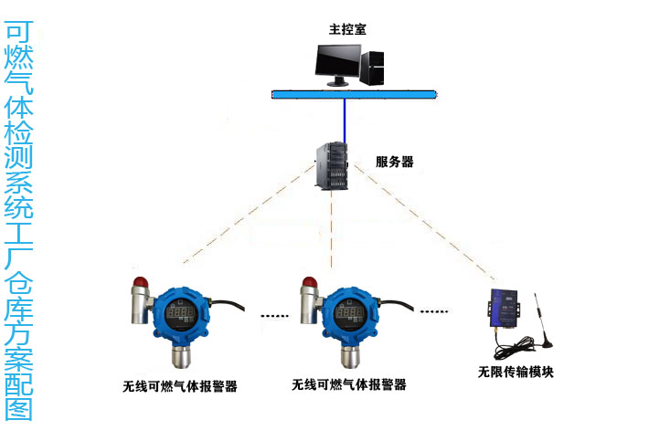工厂仓库网络构建示意图2.jpg