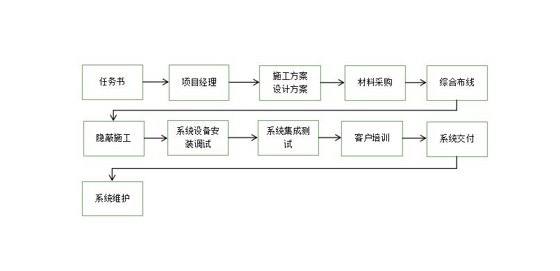 煤气报警仪实时在线监控系统解决方案.jpg