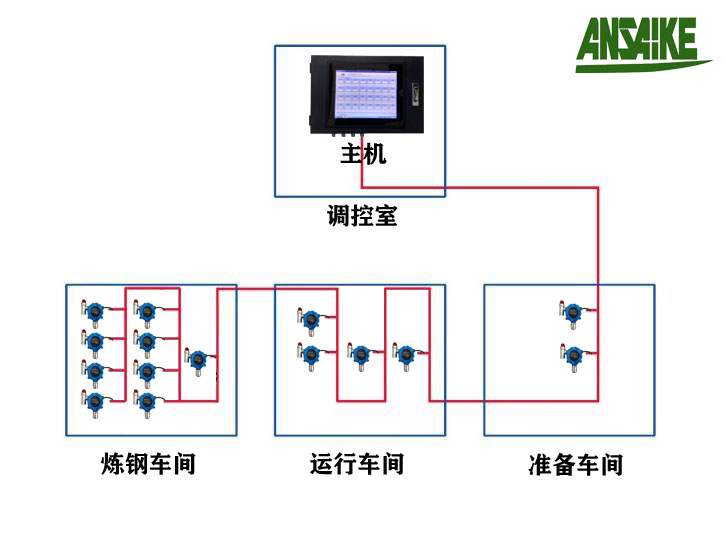 有毒有害气体方案配图.jpg