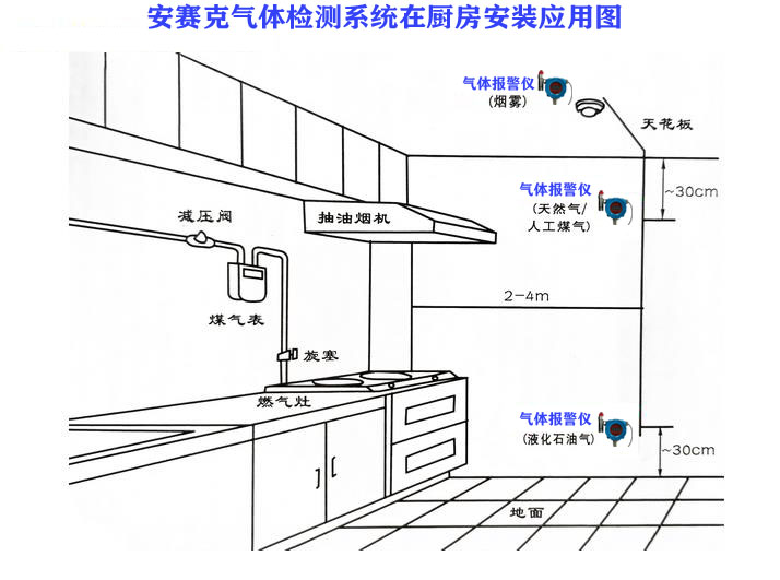 厨房安装示意图.jpg