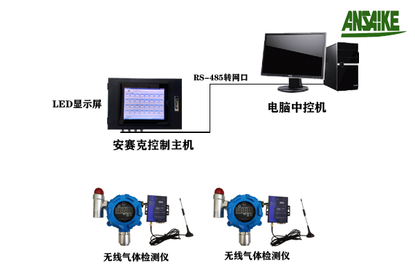 气体检测仪无线监测系统解决方案配图.jpg